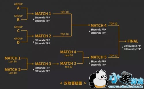 绝地求生PCPI预选赛 分组信息及赛事规则公布 绝地求生PCPI预选赛 分组信息及赛事规则公布