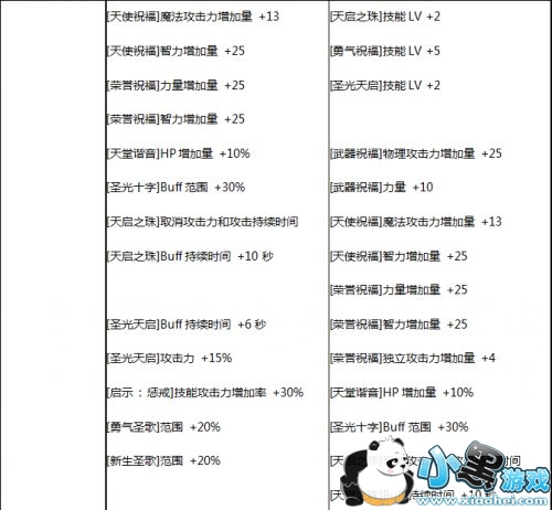2019DNF5��24��ʷʫ�İ��ȫ DNFʷʫ�������θİ����ԶԱ� DNFʷʫ�İ��ʲô���