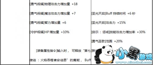 2019DNF5��24��ʷʫ�İ��ȫ DNFʷʫ�������θİ����ԶԱ� DNFʷʫ�İ��ʲô���