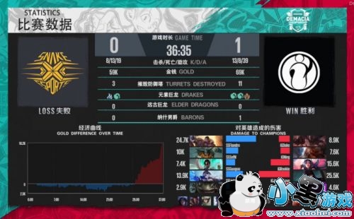 lol2019Ǳ531SSvsiGiGŤתսʤSS