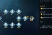 �����˸�ҽ�����������淨���� �����˸�ҽ������������ô�� 