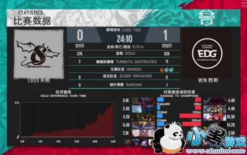 lol2019�������Ǳ�5��31�ձ����ϼ���RNG��EDG���ɻ�ʤ