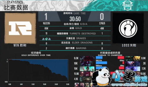 2019LOLǱRNG21IGϲ Ƶع 