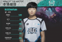 2019LOL�������Ǳ�BLG2:1EDG��ϲ���� ����������Ƶ�ع�