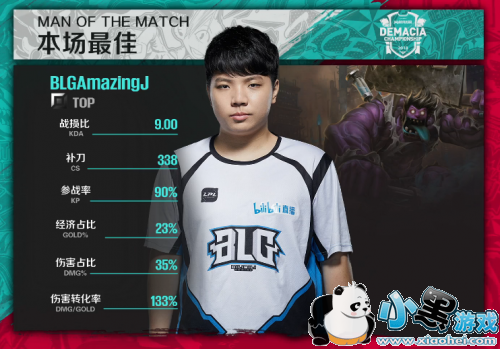 lol2019ǱܾRNG 3:1 BLGRNGֵһھ