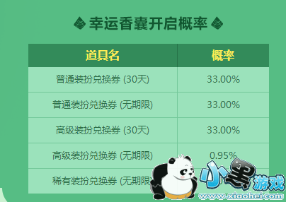 DNF幸运香囊能开出什么 DNF幸运香囊获取道具概率图鉴分享 DNF幸运香囊能开出什么 DNF幸运香囊获取道具概率图鉴分享