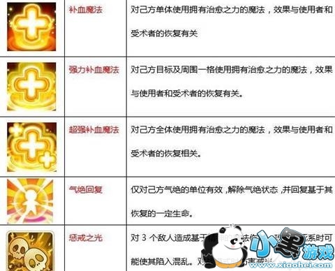 魔力宝贝手机版传教士职业怎么玩 魔力宝贝手机版传教士职业技能加点详解 魔力宝贝手机版传教士职业怎么玩 魔力宝贝手机版传教士职业技能加点详解