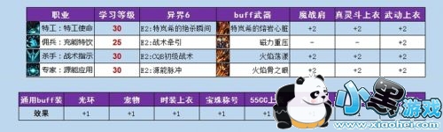 dnf枪剑士换装介绍 dnf枪剑士buff套装备武器技能一览 dnf枪剑士换装介绍 dnf枪剑士buff套装备武器技能一览