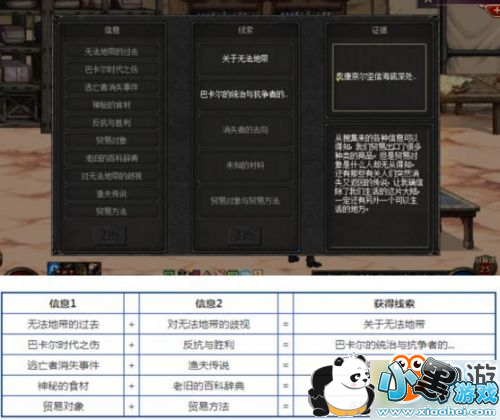 dnf6.14奥康奈尔的房间怎么过?奥康奈尔的房间10线索位置 dnf6.14奥康奈尔的房间怎么过?奥康奈尔的房间10线索位置