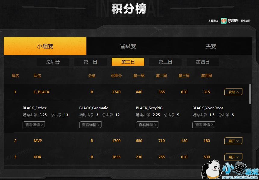 绝地求生PSSB组小组赛赛况 中国队XQ三跳P城 两度开局灭队 绝地求生PSSB组小组赛赛况 中国队XQ三跳P城 两度开局灭队