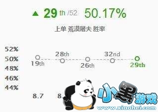 lol8.11ǿװ츳ĵù ôװ/Ĵ乥