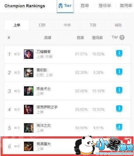 lol8.11ǿװ츳ĵù ôװ/Ĵ乥