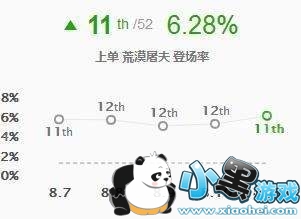 lol8.11ǿװ츳ĵù ôװ/Ĵ乥