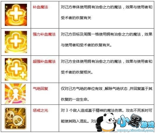 魔力宝贝手机版传教士是什么职业 传教士职业介绍 魔力宝贝手机版传教士是什么职业 传教士职业介绍