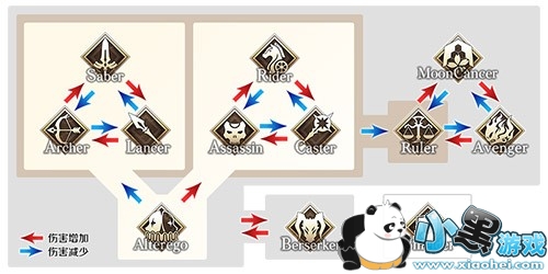 「深海电脑乐土 SE.RA.PH」 《Fate/EXTRA CCC》×《Fate/Grand Order》特别活动限时开启 「深海电脑乐土 SE.RA.PH」 《Fate/EXTRA CCC》×《Fate/Grand Order》特别活动限时开启