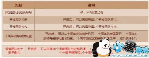 dnfʮƺһ·ͬô dnfʮƺһ·ͬл÷