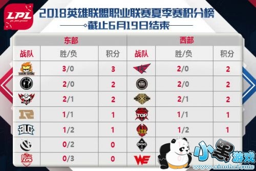 lpl2019ļ620ձǰհVGIGRNGSNG