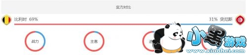 比利时对突尼斯实力分析/谁会赢 比利时对突尼斯比分预测 比利时对突尼斯实力分析/谁会赢 比利时对突尼斯比分预测