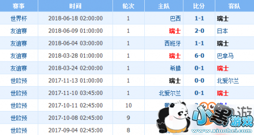 2019世界杯塞尔维亚vs瑞士今日比分结果预测:2-1瑞士小胜 2019世界杯塞尔维亚vs瑞士今日比分结果预测:2-1瑞士小胜