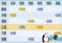 �����ֽ���ָ���Ը���������