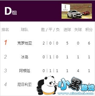 2019世界杯尼日利亚vs阿根廷比分结果预测分析/几比几 2019世界杯尼日利亚vs阿根廷比分结果预测分析/几比几