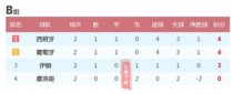 2019���籭����������Ħ���ȷ�Ԥ���Ƽ���1-0��2-0