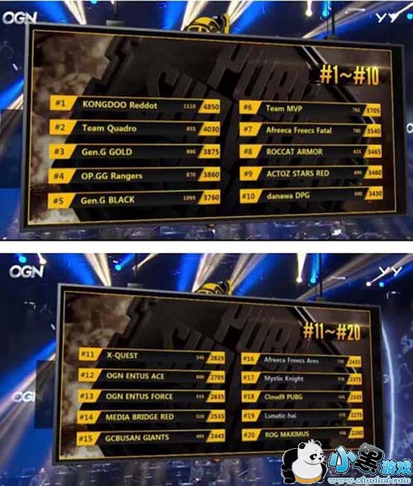 PSS Day5:KDR稳定登顶 XQ或参加将复活赛 EOP遗憾出局 PSS Day5:KDR稳定登顶 XQ或参加将复活赛 EOP遗憾出局