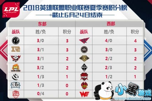 2019lplļ625̣LGDJDGIGSNG