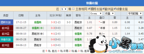 Զ˹˭Ӯ/ȷֽԤ ʵԱȷ˭ǿ