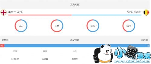 英格兰vs比利时谁会赢?英格兰vs比利时比分预测几比几 英格兰vs比利时谁会赢?英格兰vs比利时比分预测几比几