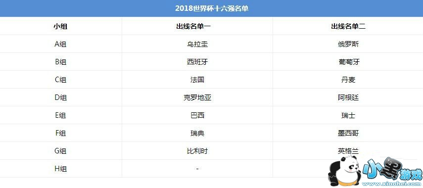 2019世界杯16强有哪些队伍 1/8决赛比赛对阵时间表 2019世界杯16强有哪些队伍 1/8决赛比赛对阵时间表
