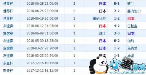 2019籭ʱvsձ˭ 7.3ʱvsձȷԤ