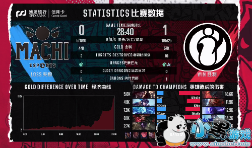 2019�޼���7��5��IGvsM17����ս������ħǿ��1V4����IG��ʤ