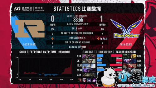 2019޼75RNGvsFWսFWɹʤ