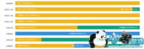 ����vs����ʱ˭��ʤ��� ����vs����ʱ˭��Ӯ