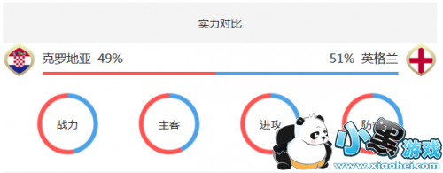 ޵ǶӢĸӮ ޵vsӢȷԤ/ʤʶԱȷ