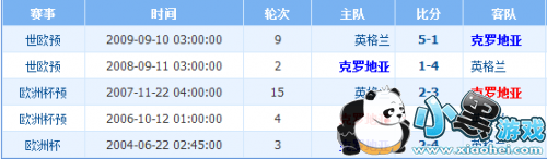 ޵ǶӢĸӮ ޵vsӢȷԤ/ʤʶԱȷ