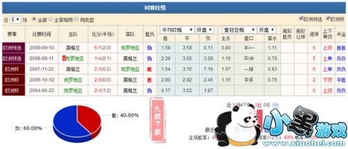 ޵vsӢ˭ӮʵԱ/ʤʷ/ȷԤ