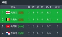 ����ʱ��Ӣ����˭����˭��Ӯ Ӣ����vs����ʱ�̿ڷ����ȷ�Ԥ��