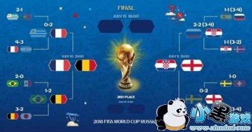 7��14�ձ���ʱvsӢ������ʷս������ ˭��Ӯ/�ȷֶ���