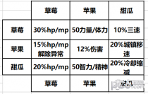 2019DNF�����֭����Խ��� DNF�����֭���ȫ�ϳɹ�ʽ��һ��