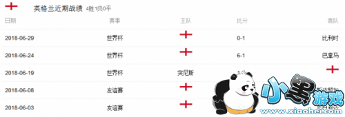 比利时vs英格兰哪个强 比利时和英格兰实力对比分析谁会获得季军 比利时vs英格兰哪个强 比利时和英格兰实力对比分析谁会获得季军