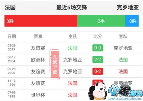 2019法国vs克罗地亚数据分析对比谁能赢的冠军?买谁赢? 2019法国vs克罗地亚数据分析对比谁能赢的冠军?买谁赢?