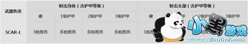 绝地求生刺激战场SCARL怎么样 刺激战场SCARL属性详解 绝地求生刺激战场SCARL怎么样 刺激战场SCARL属性详解