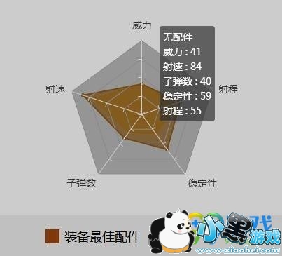 绝地求生刺激战场SCARL怎么样 刺激战场SCARL属性详解 绝地求生刺激战场SCARL怎么样 刺激战场SCARL属性详解