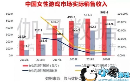 Ů�������г������� ��ֽ��Ϸ��ǿ����ͷ��������