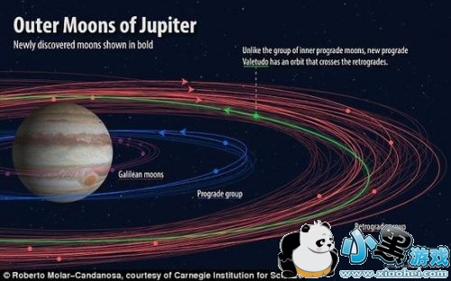 12颗新木星卫星:支付宝红包现在每天可领双份 12颗新木星卫星:支付宝红包现在每天可领双份