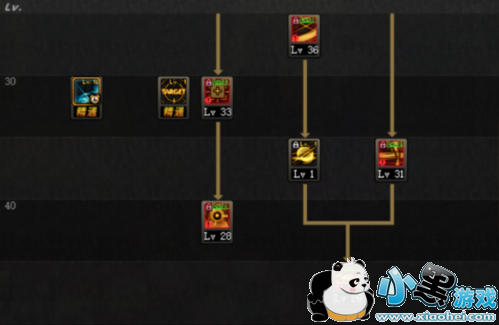 dnf߱������߶�����ô�ӵ� dnf�ع�߱������߶����ӵ��Ƽ�