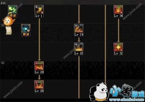 dnfԴרҶδˢͼӵ dnfδ߼ӵô 