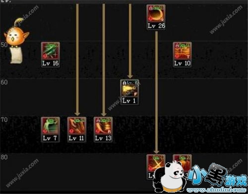 dnf��Ѫͳ˧����ˢͼ�ӵ㹥�� dnf��Ѫͳ˧������ô�ӵ�